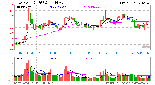 科力装备