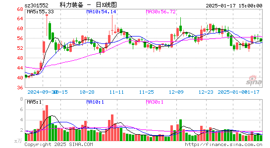 科力装备