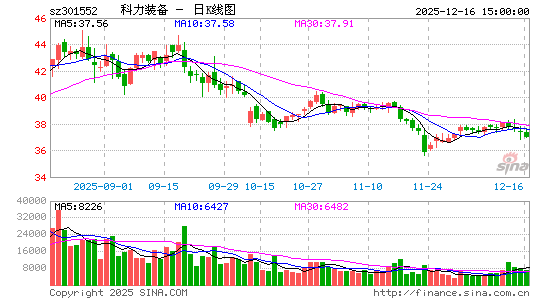 ����װ��