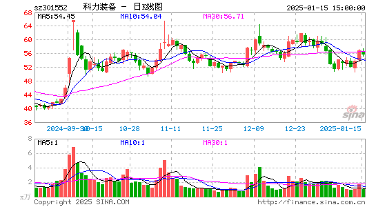 科力装备