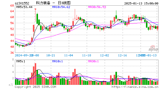 科力装备