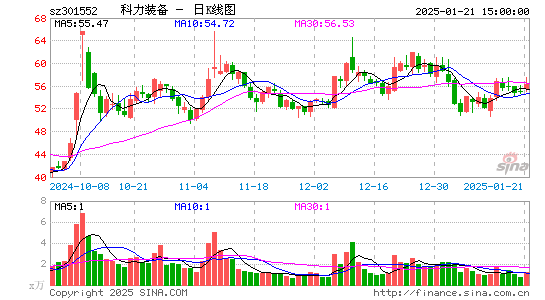 科力装备