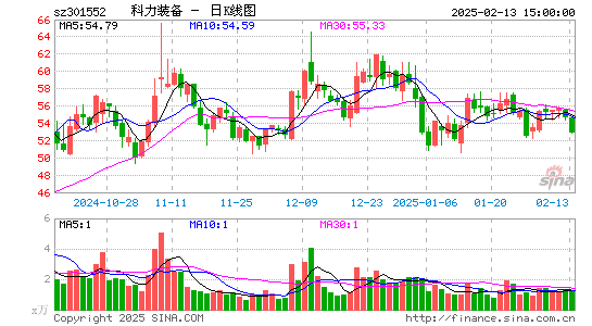 科力装备