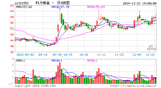 科力装备