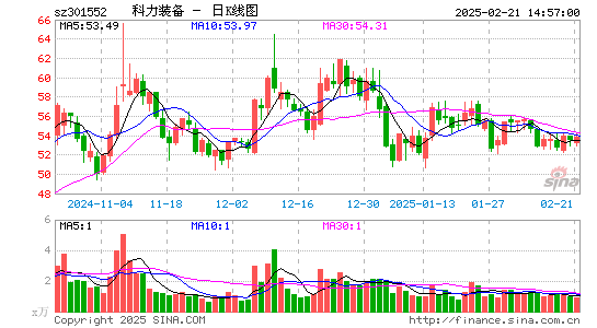 科力装备