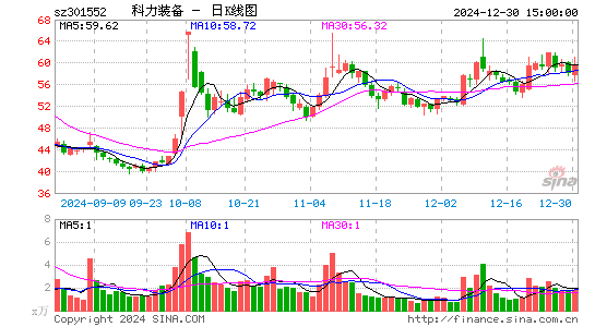 科力装备