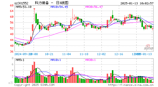 科力装备