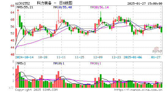 科力装备