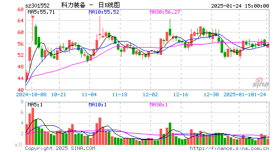 科力装备