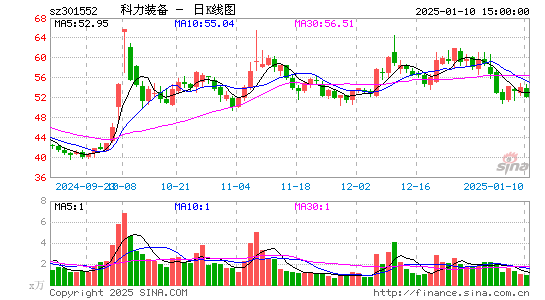 科力装备