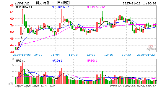 科力装备