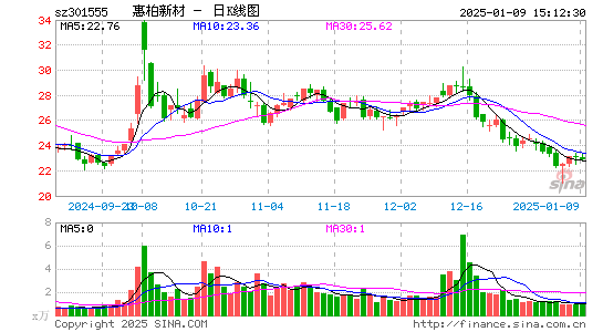 惠柏新材