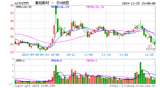 惠柏新材