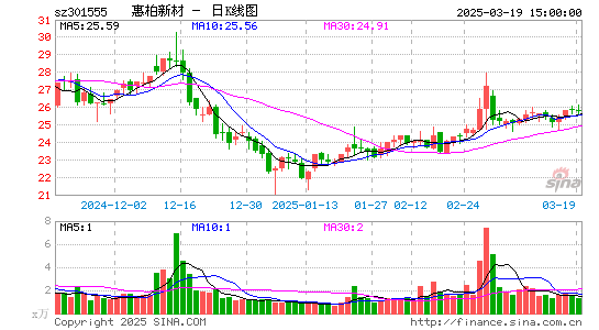 惠柏新材