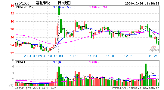 惠柏新材