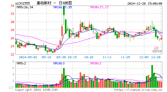 惠柏新材