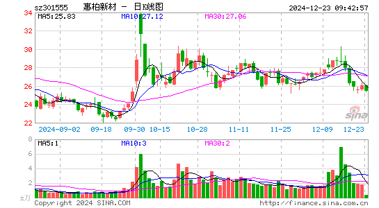 惠柏新材