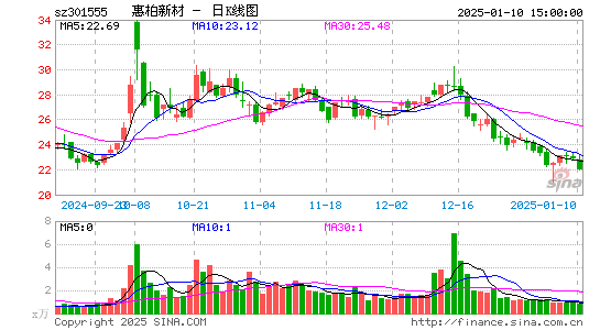 惠柏新材