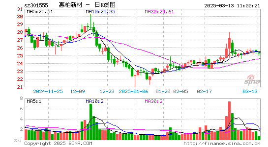 惠柏新材