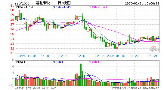 惠柏新材