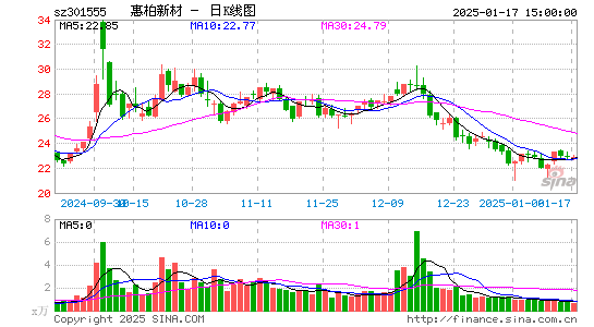 惠柏新材