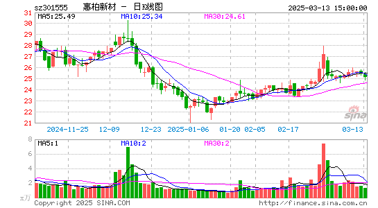 惠柏新材