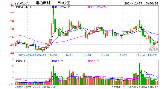 惠柏新材