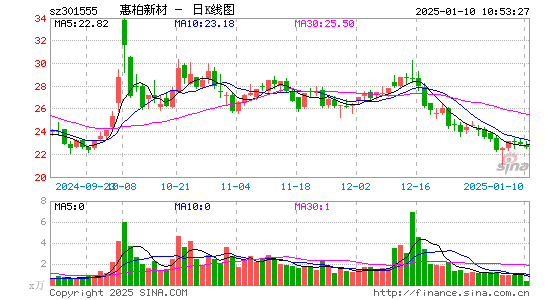 惠柏新材