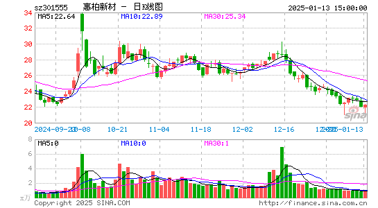 惠柏新材