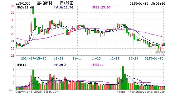 惠柏新材