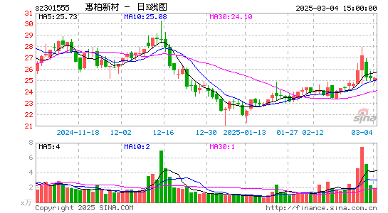 惠柏新材