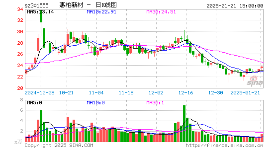 惠柏新材