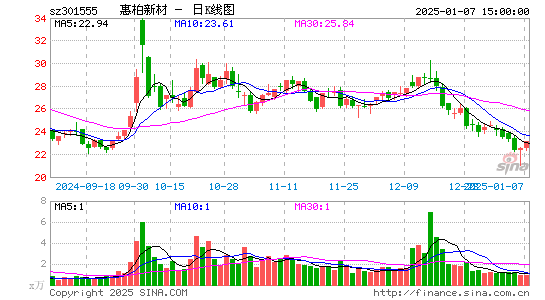 惠柏新材