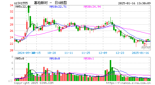 惠柏新材