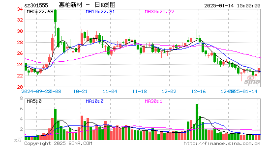 惠柏新材