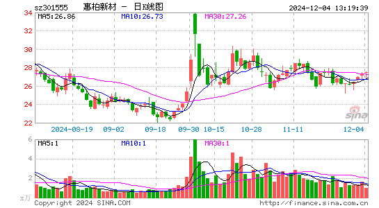 惠柏新材