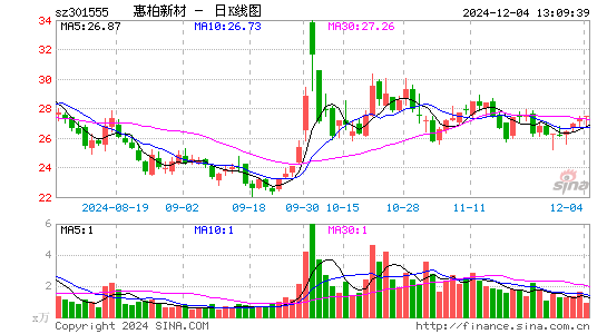 惠柏新材