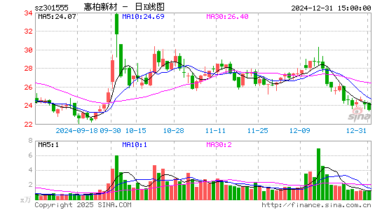 惠柏新材