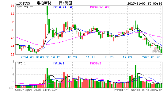 惠柏新材