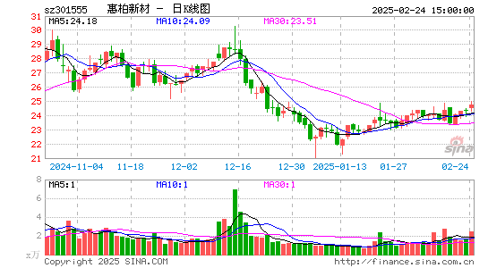 惠柏新材