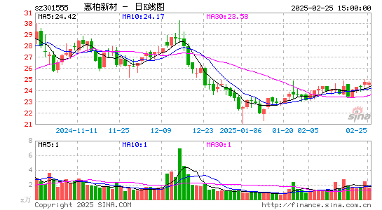 惠柏新材