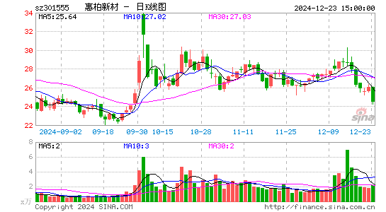 惠柏新材