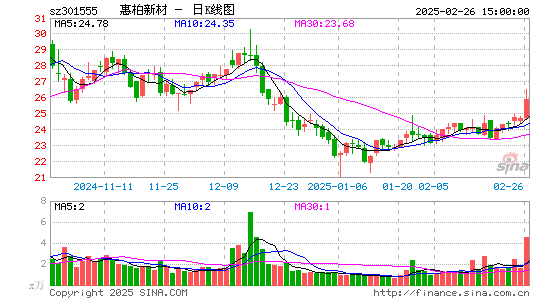 惠柏新材