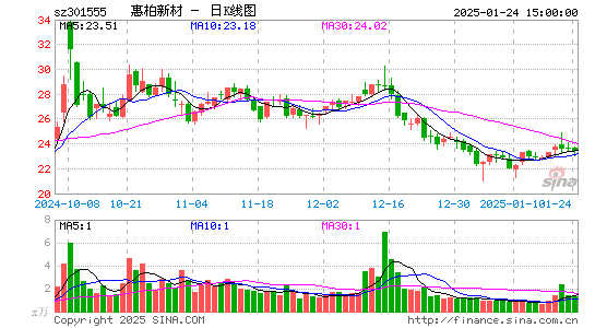 惠柏新材