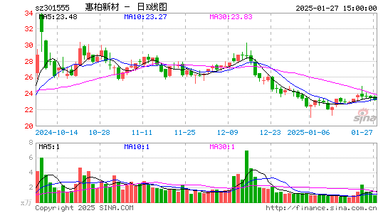 惠柏新材