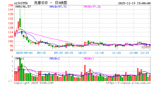 ������ũ