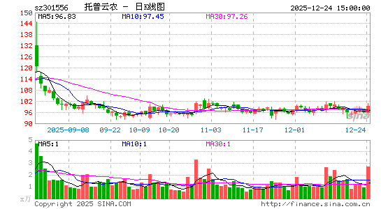 ������ũ