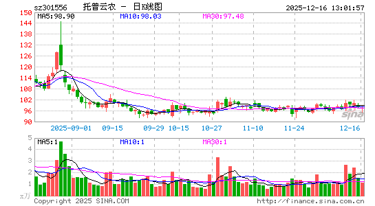 ������ũ