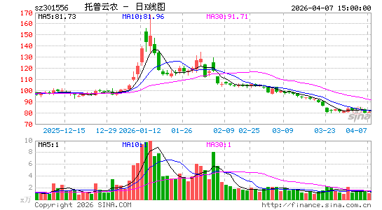 ������ũ