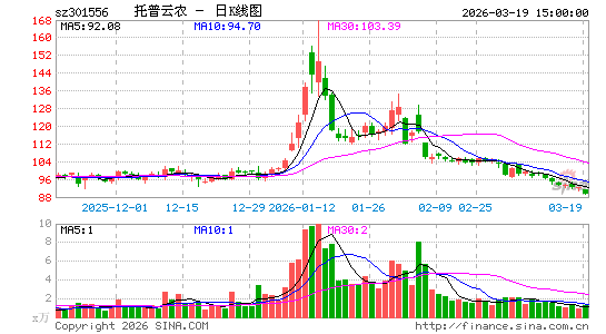 ������ũ